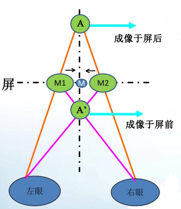 人眼成像原理图